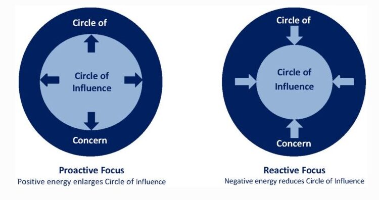 you-have-more-influence-than-you-think-clear-strategy-coaching